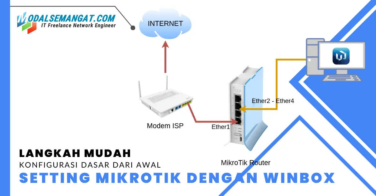 31441 konfigurasi setting mikrotik dari awal